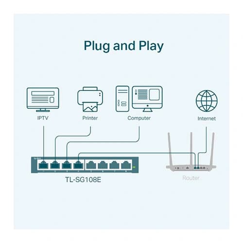 TP-Link TL-SG108E 8-Port Gigabit Desktop Switch